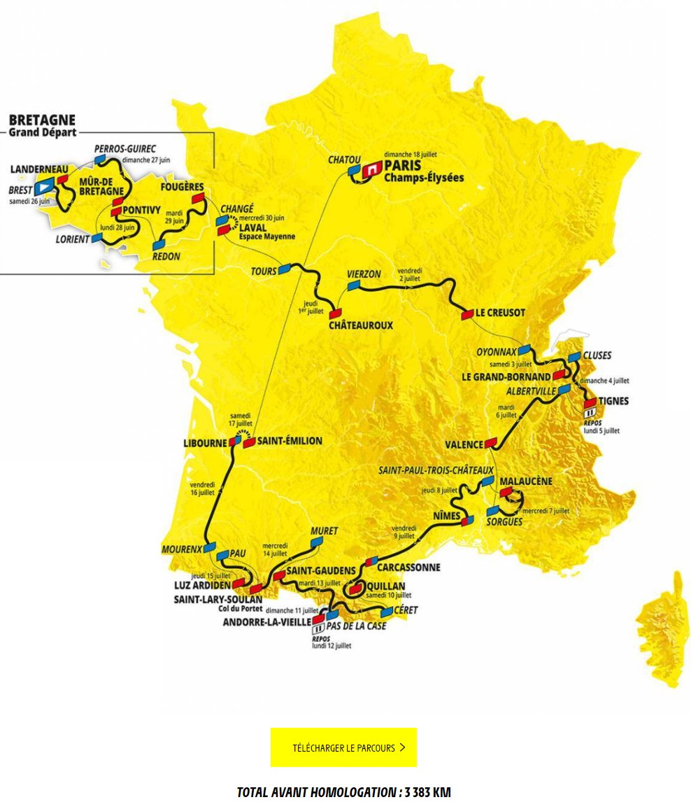 Magnytour - Tour de France 2021